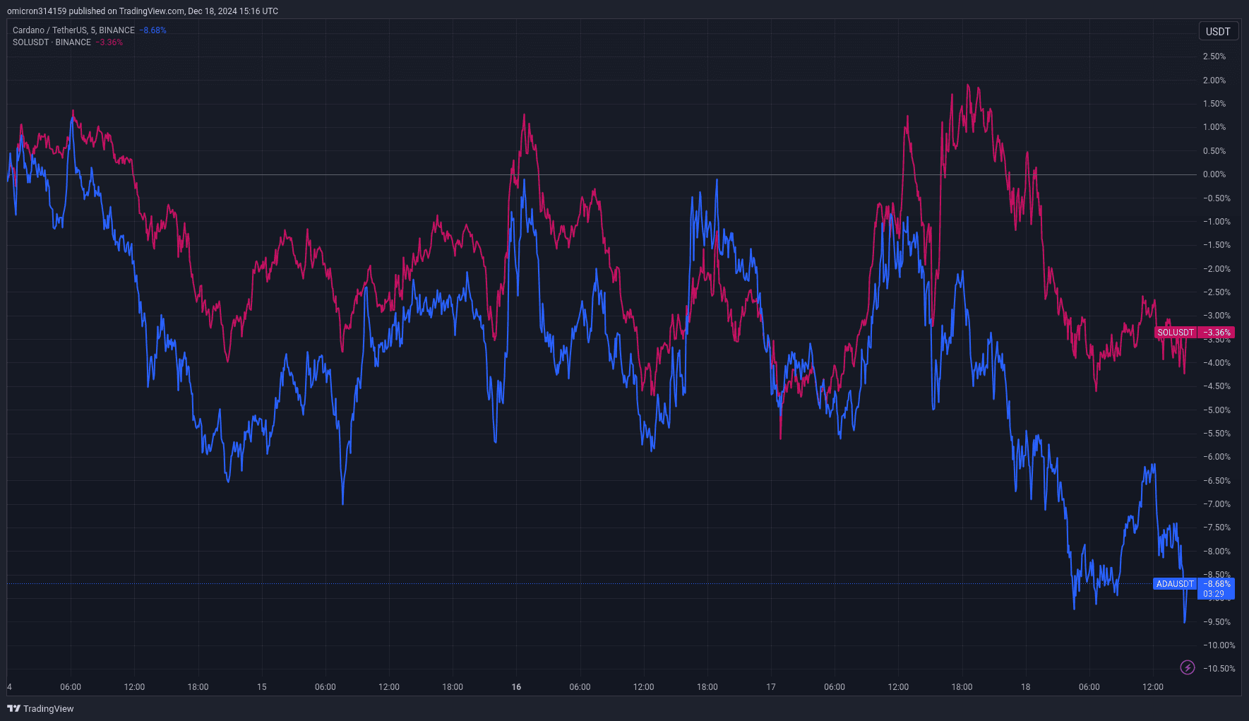Discover the Future of Trading on Bitget – Live Bitcoin Price USD Data at Your Fingertips
